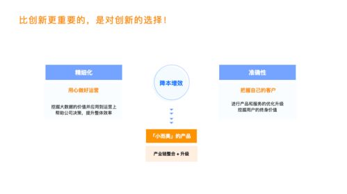 從需求到產(chǎn)品 探索產(chǎn)業(yè)互聯(lián)網(wǎng)時(shí)代網(wǎng)絡(luò)與信息安全軟件開(kāi)發(fā)的趨勢(shì)紅利
