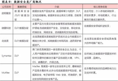 優(yōu)炫軟件(430208) 信息安全領(lǐng)軍企業(yè)，業(yè)績(jī)五年翻十倍，網(wǎng)絡(luò)與信息安全軟件開(kāi)發(fā)的崛起之路